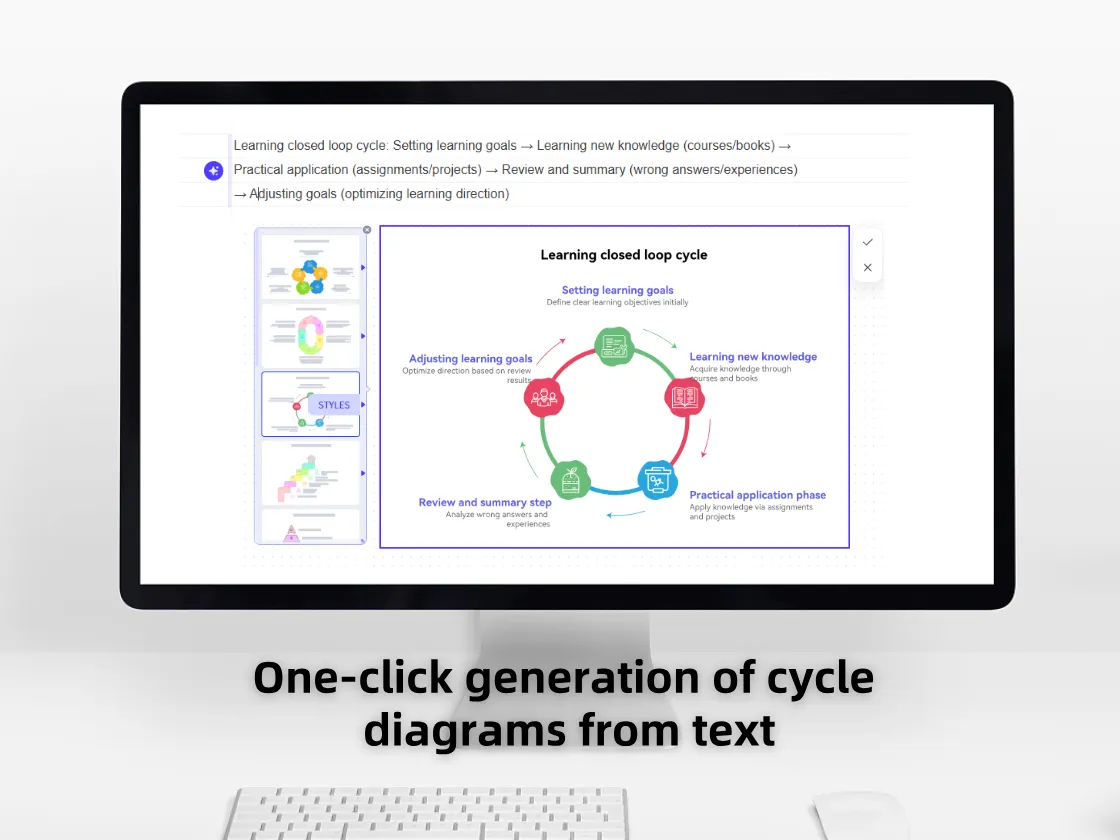 AI Cycle Diagram Maker Online