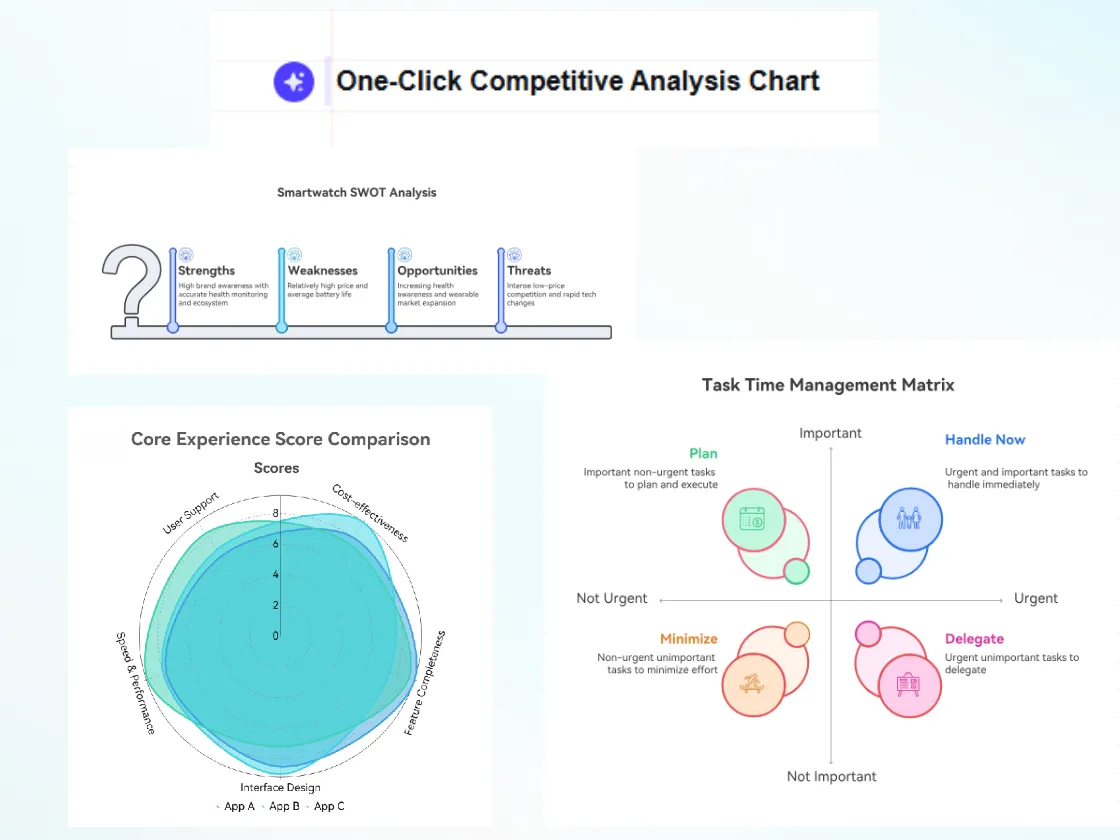 Free Competitive Analysis Chart Maker