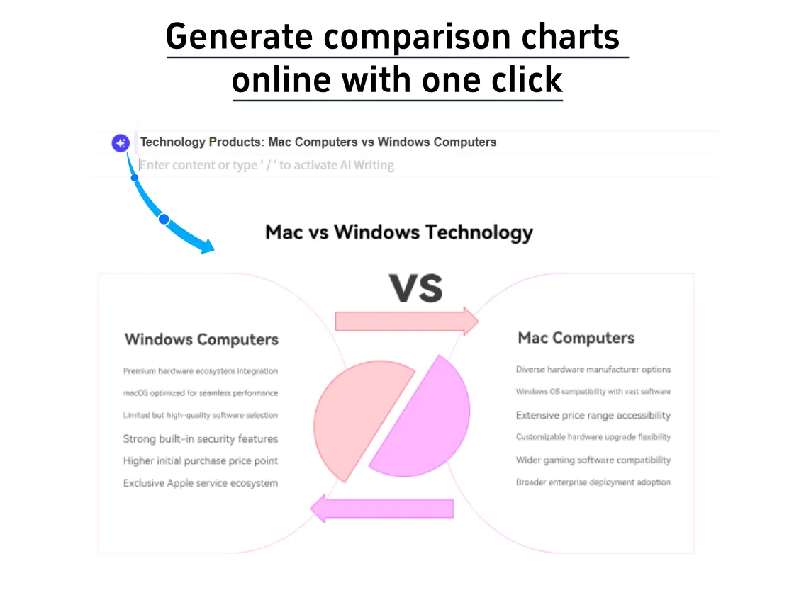 One Click to Generate Comparison Charts Online