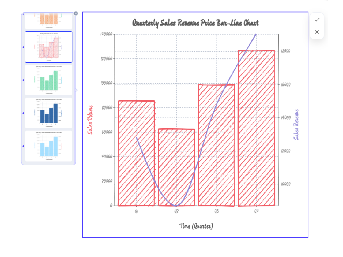 Dual - Chart Fusion"Enables Complex Usage