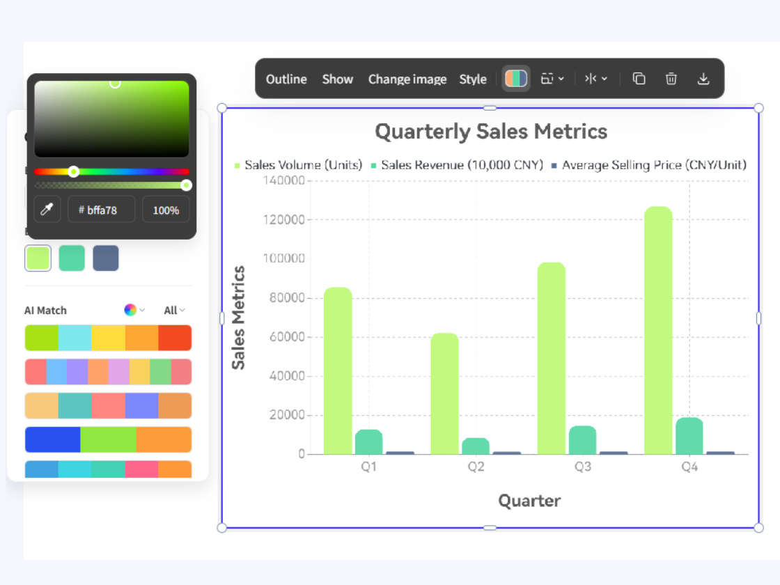 Intelligent Recommendation Enables Flexible Bar Chart Customization