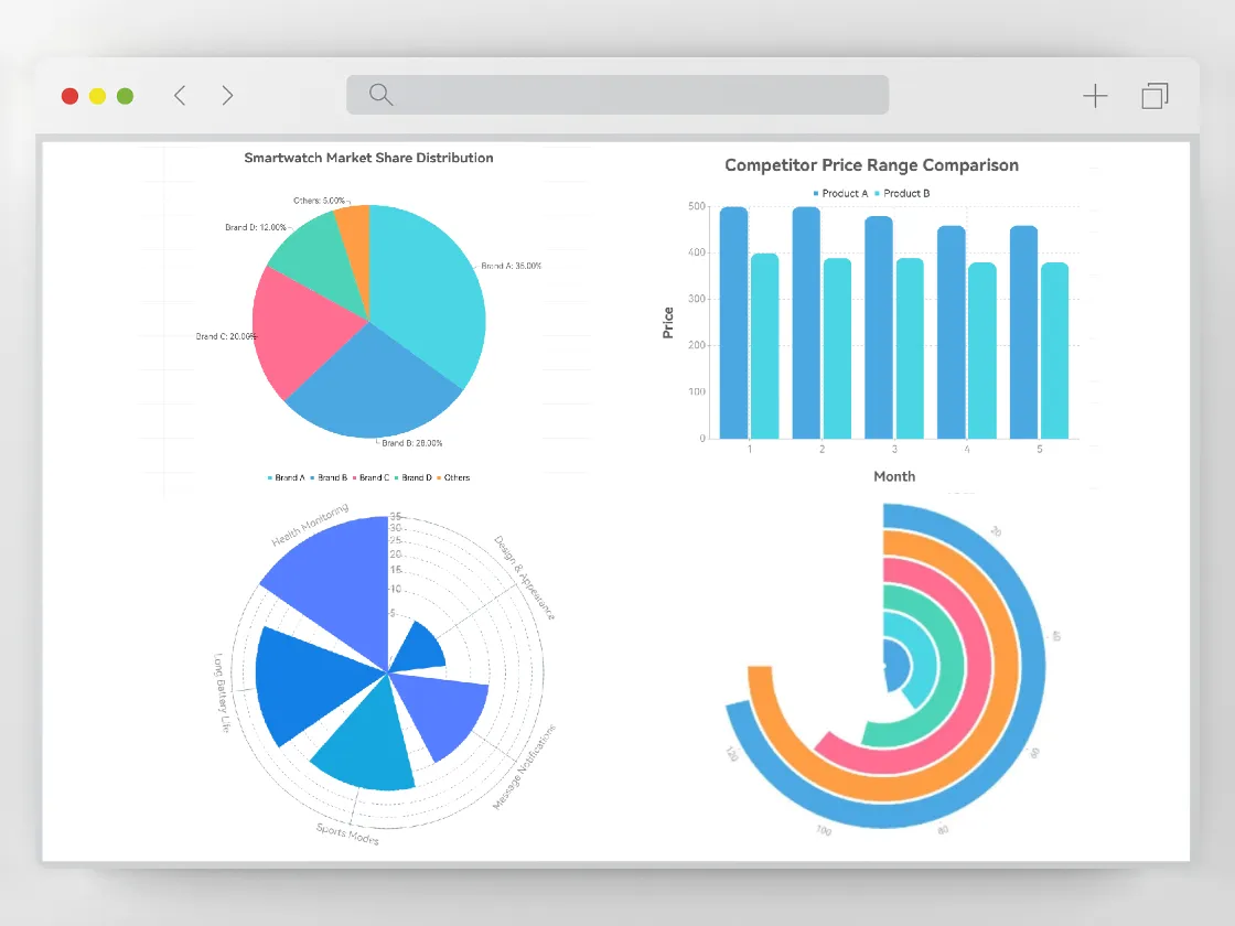 Data Charts and Graphs: Present Quantitative Evidence