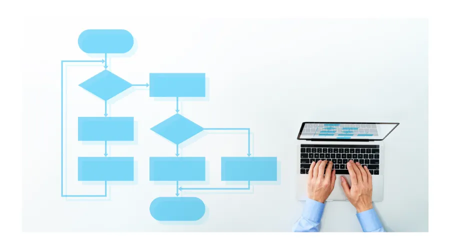 Top 5 AI Flow Chart Generator Tools for Business and Design