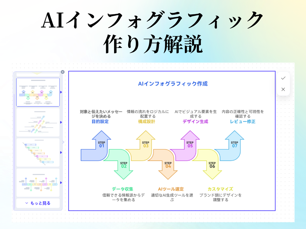 AIインフォグラフィックの作成方法｜初心者向け実践ガイド