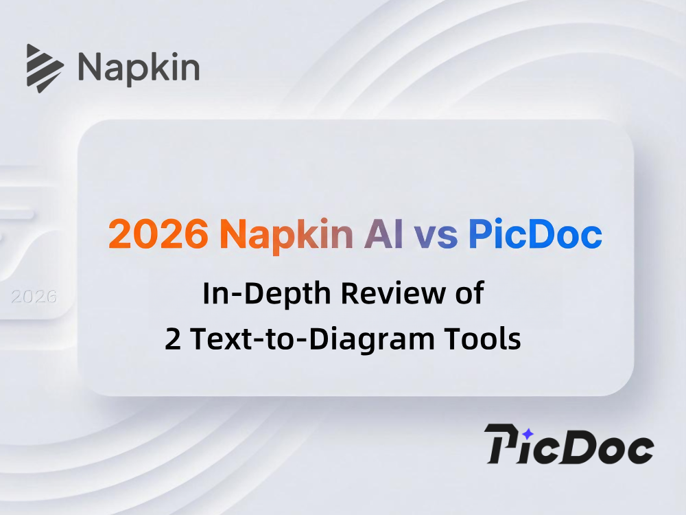 Napkin AI vs PicDoc Comparison (2026 Update): In-Depth Review of 2 Text-to-Diagram Tools