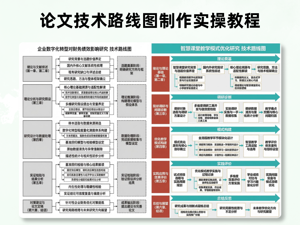How to Create a Thesis Technology Roadmap | A 3-Step Practical Guide With Free Tools