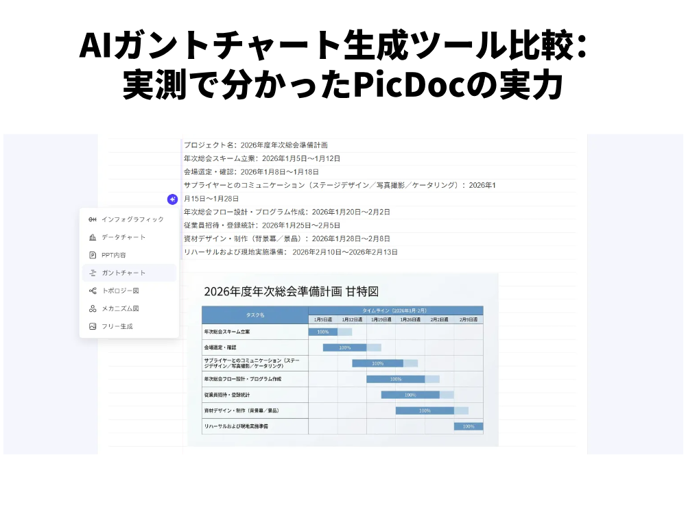 AIガントチャート生成ツール比較：実測で分かったPicDocの実力