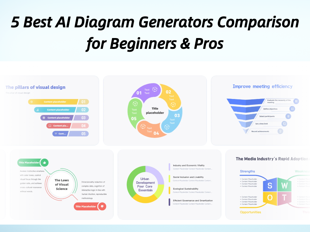 The Ultimate Comparison: 5 Best AI Diagram Generators for Beginners & Pros