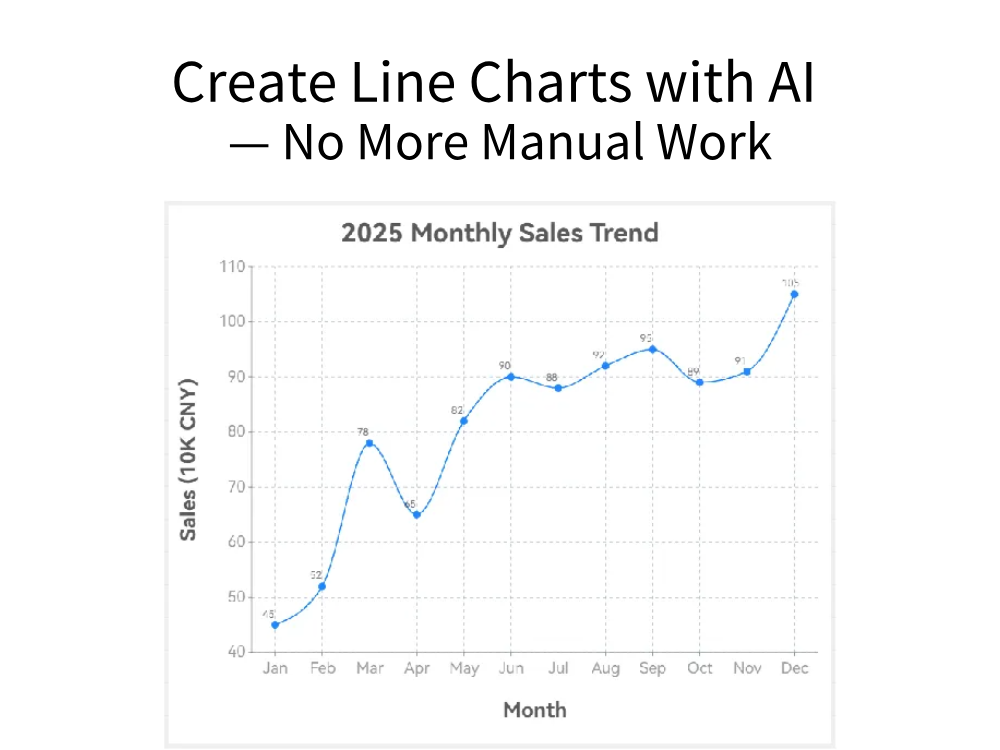 使用AI創建折線圖 — 告別手動操作