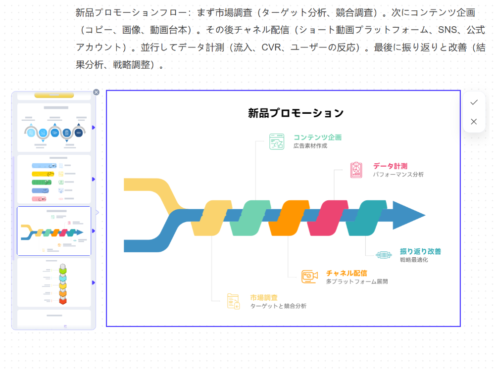 フローチャート作成に手作業はいらない！誰でも使えるAIジェネレーター