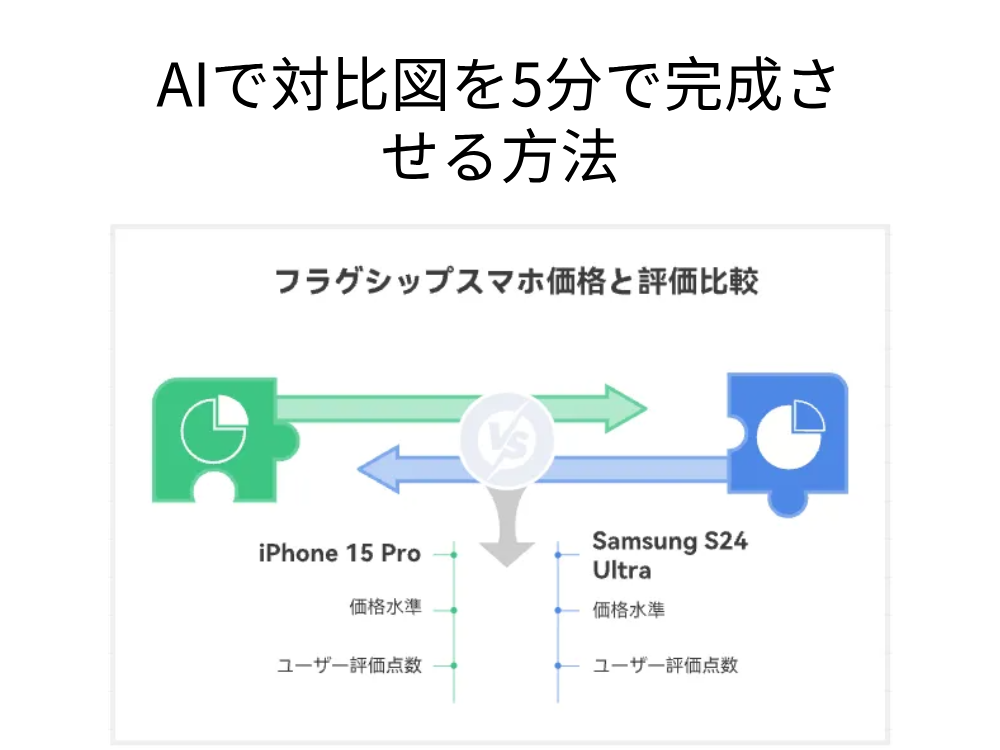 5分だけ！AIを使った比較図の作成方法