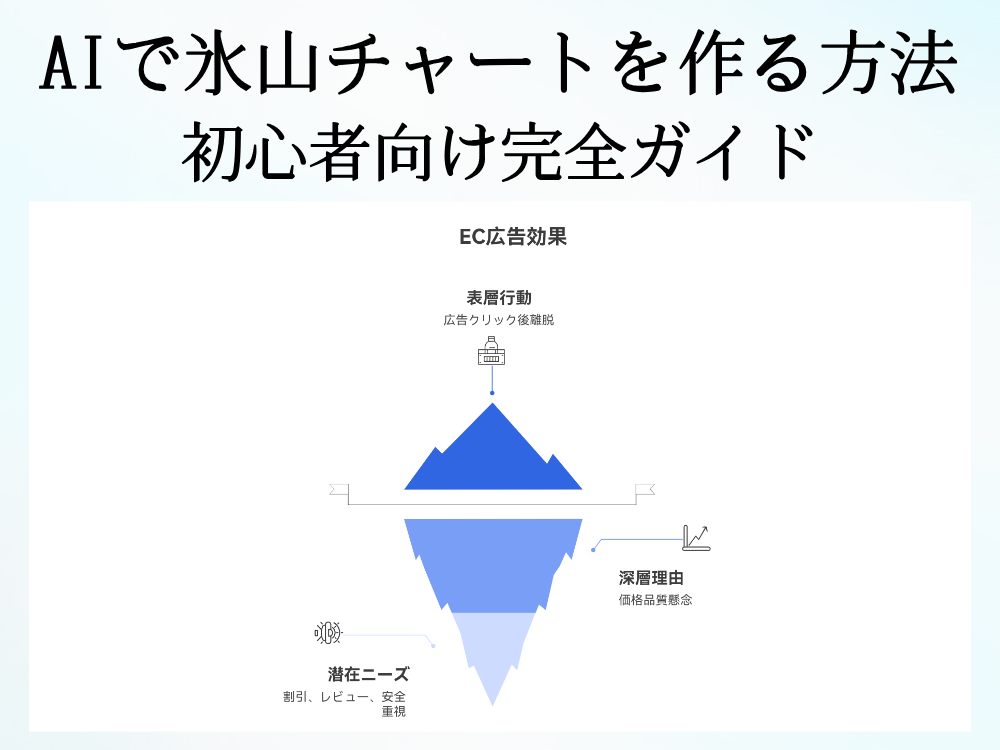 AIで氷山チャートを作る方法｜初心者向け完全ガイド