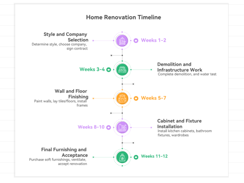 3 Steps to Create a Presentation-Ready Timeline: A Step-by-Step Guide