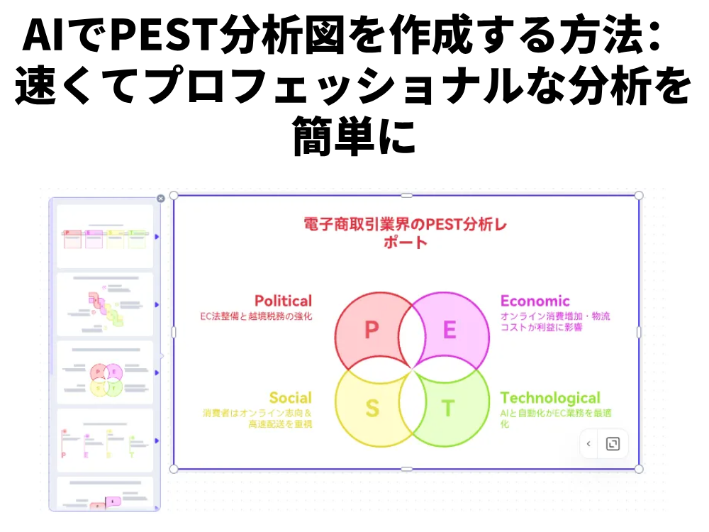AIでPEST分析図を作成する方法｜10分以内でプロ品質の分析図を完成