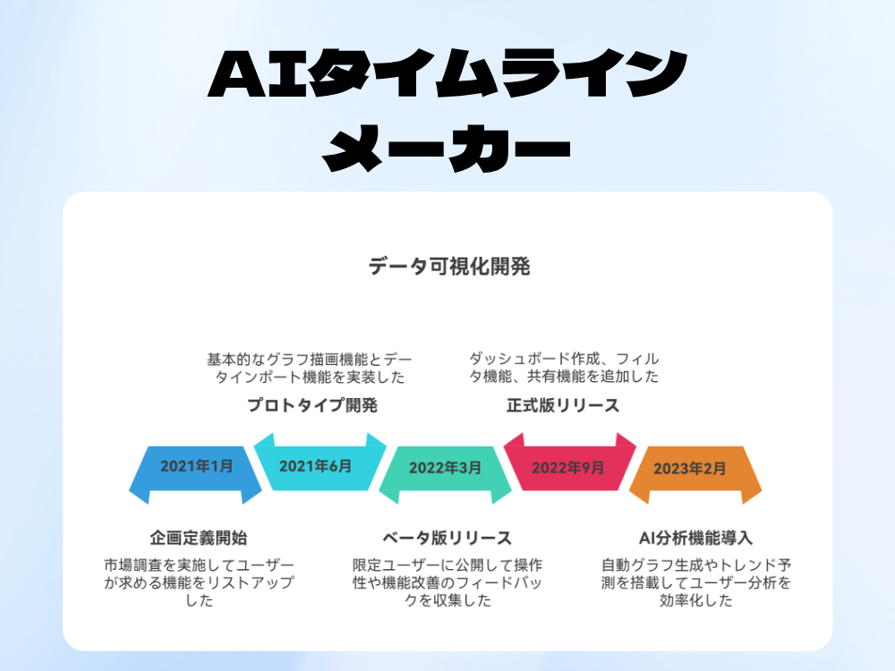AIタイムラインメーカーで簡単作成！活用事例３選