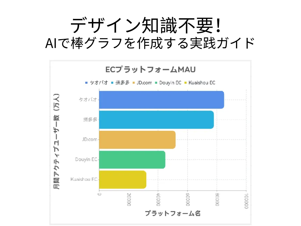 AIで棒グラフを作成する実践ガイド