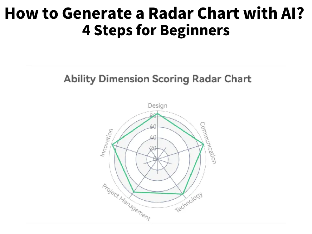 Comment générer un graphique radar avec l'IA ? 4 étapes pour les débutants