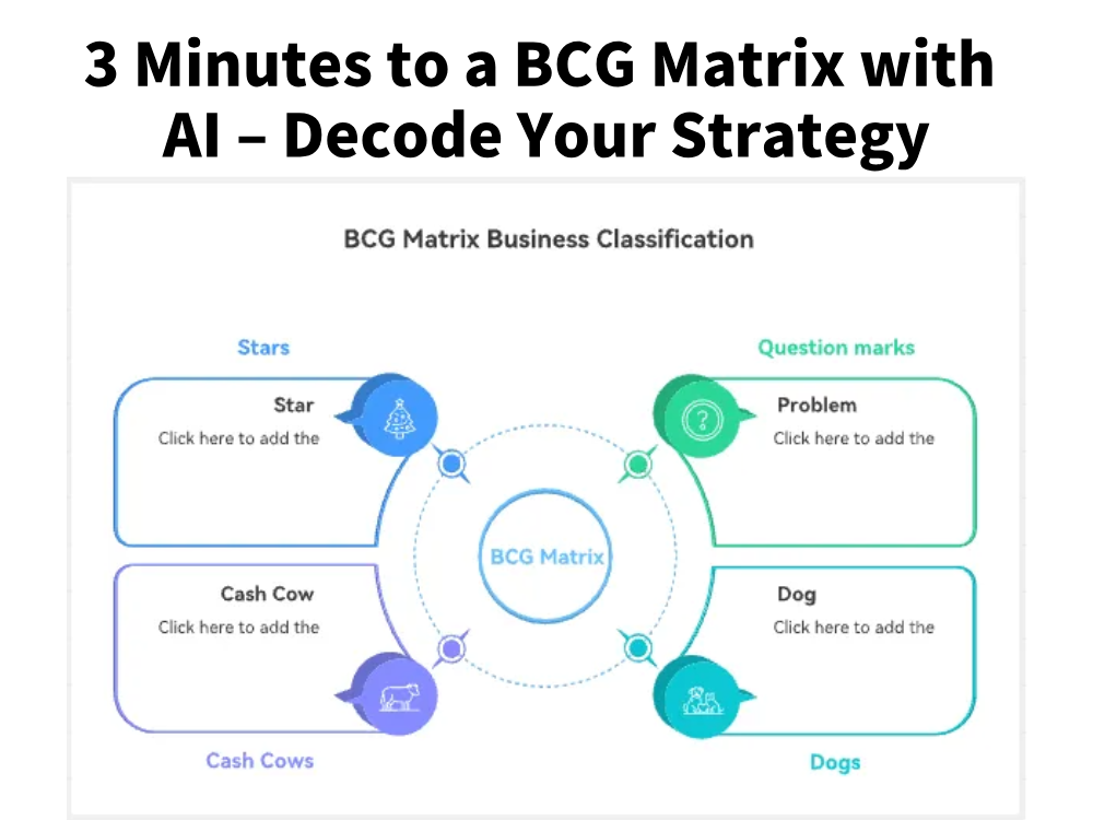 3 Minutes to a BCG Matrix with AI – Decode Your Strategy