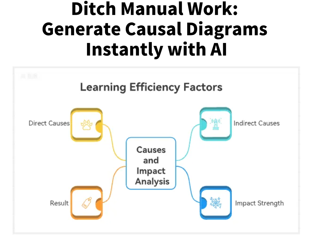 Ditch Manual Work: Generate Causal Diagrams Instantly with AI