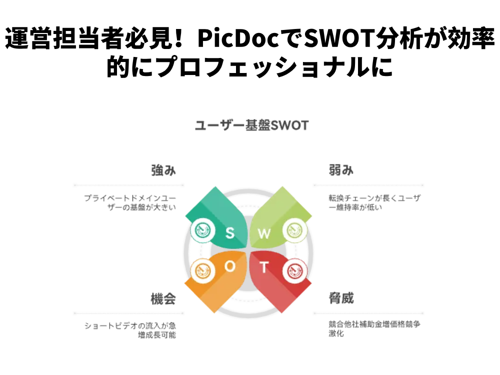 運営担当者必見！PicDocでSWOT分析が効率的にプロフェッショナルに