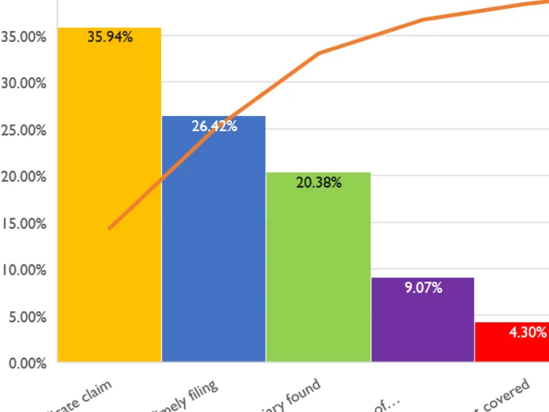 Create a Pareto Chart with Excel: Teach You Step by Step to Create It Precisely!