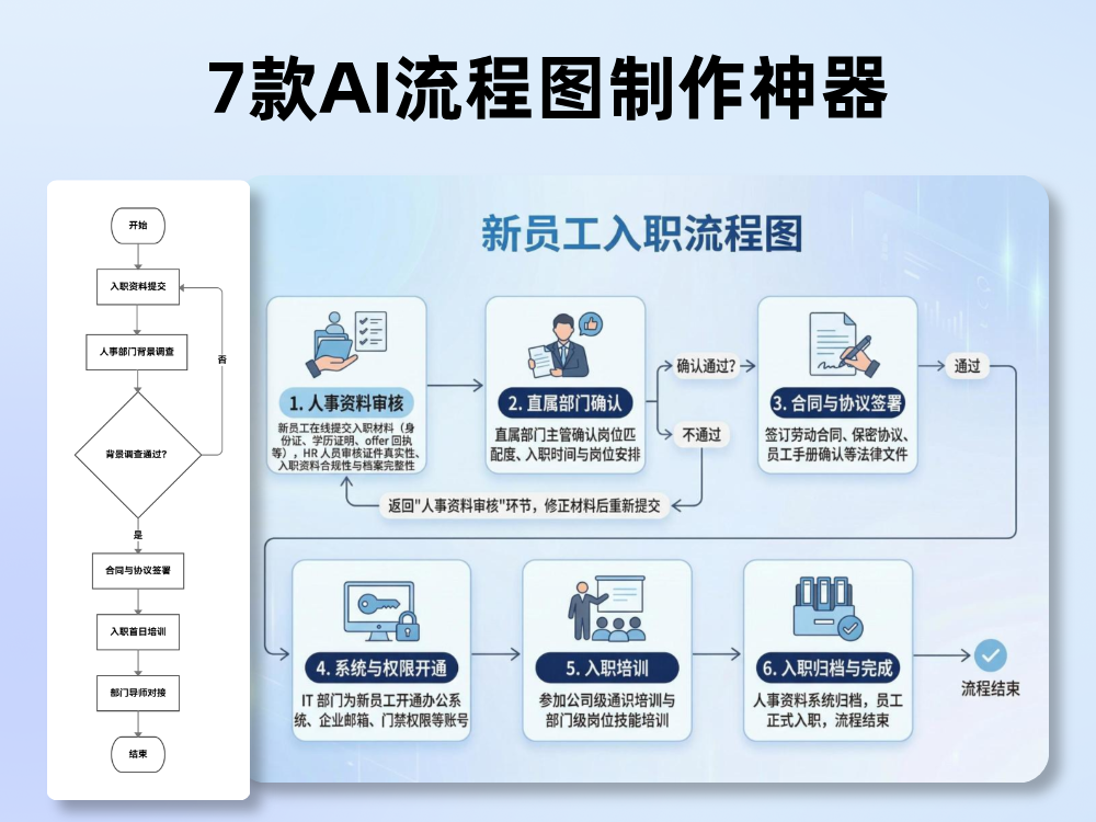 7 Best AI Flowchart Generators in 2026: Turn Ideas into Flowcharts in Minutes