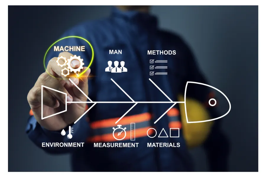Unleash Your Creativity in Fishbone Diagramming with AI - Integrated Design Product