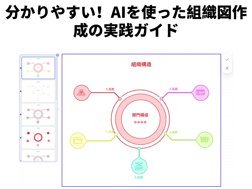 AIで組織図をかんたん作成する実践ガイド｜初めてでも作れる！