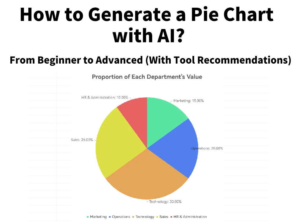 Come generare un grafico a torta con l'AI? Dal principiante all'esperto (Con consigli sugli strumenti)