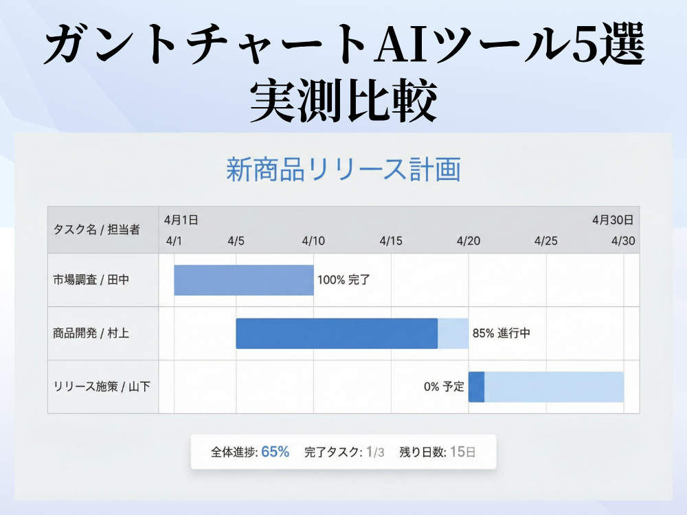 5つのガントチャートAIツールを実測比較｜本当に使いやすいのは？