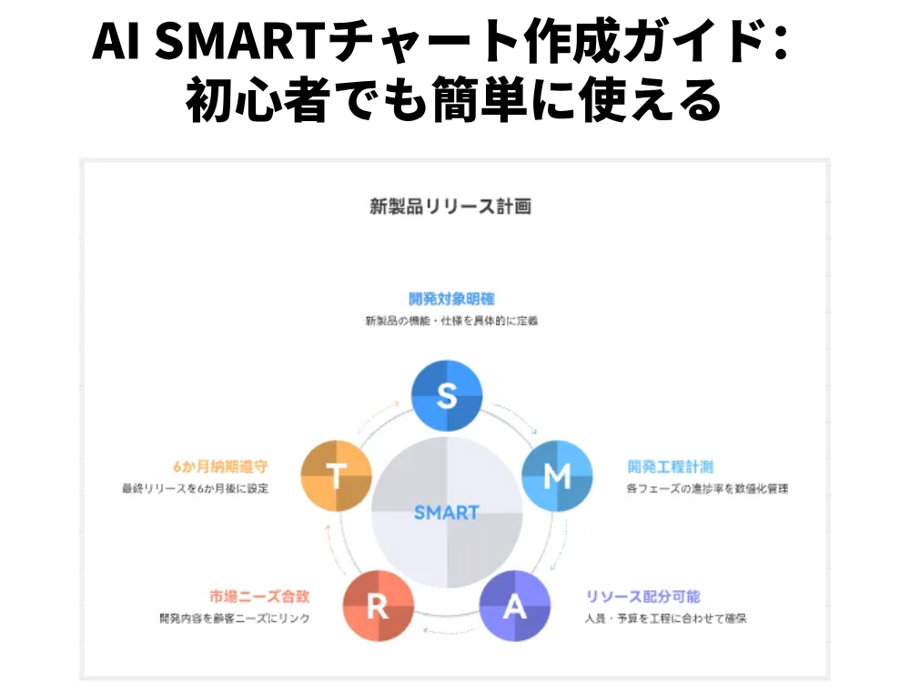 AI SMARTチャート作成ガイド：初心者でも簡単に使える