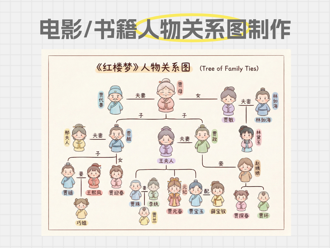 How to Create Relationship Charts for Characters in Movies, Books, and Textbooks? A Super Practical and Simple Method