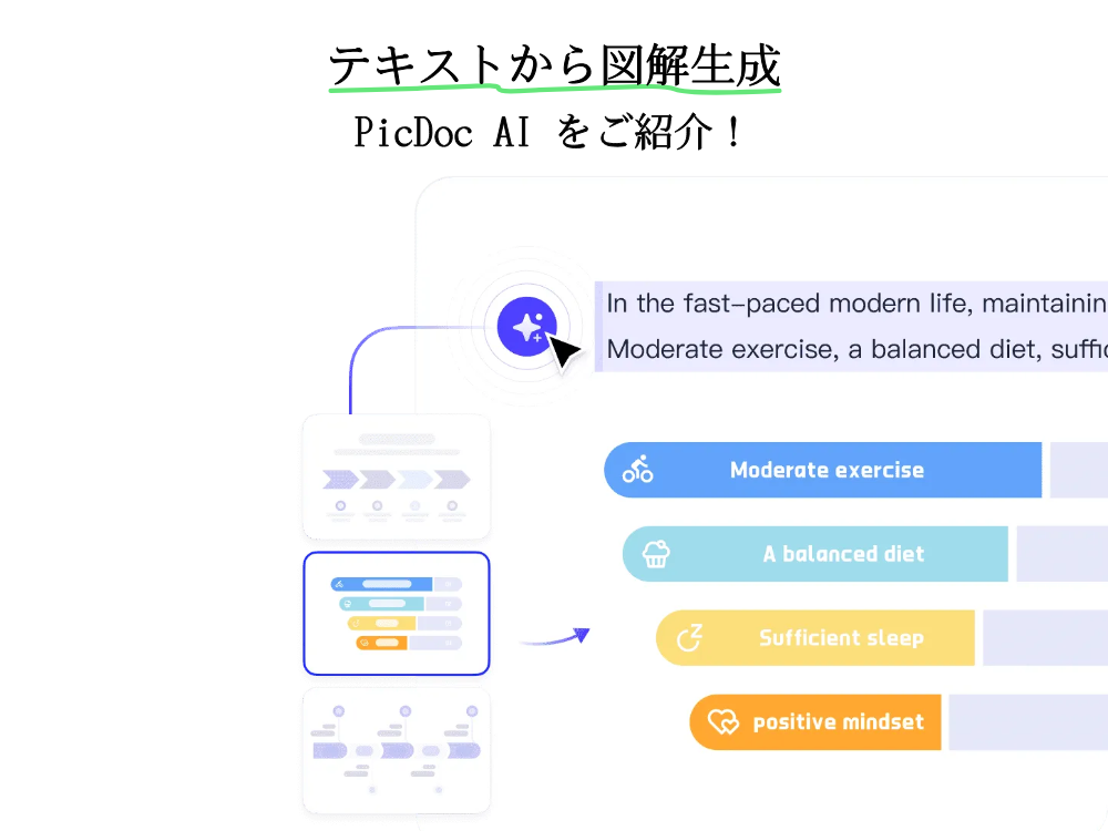 テキストから図解生成の新しい選択！PicDocは作図の効率をどれほど上げる？