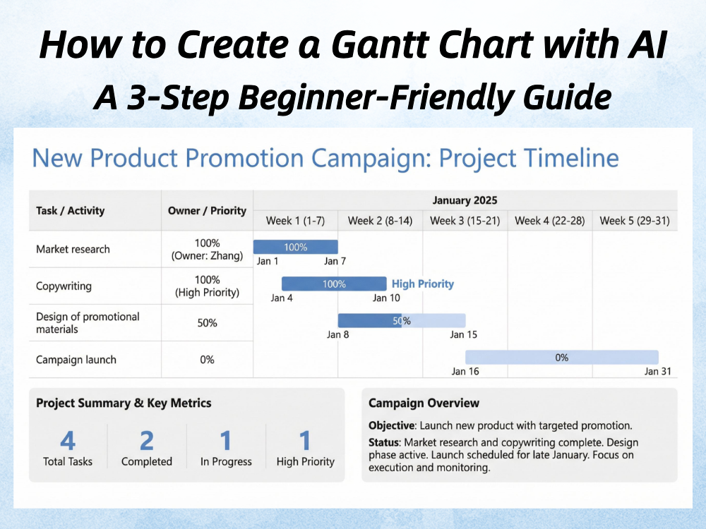 Cara Membuat Bagan Gantt dengan AI: Panduan Ramah Pemula 3 Langkah
