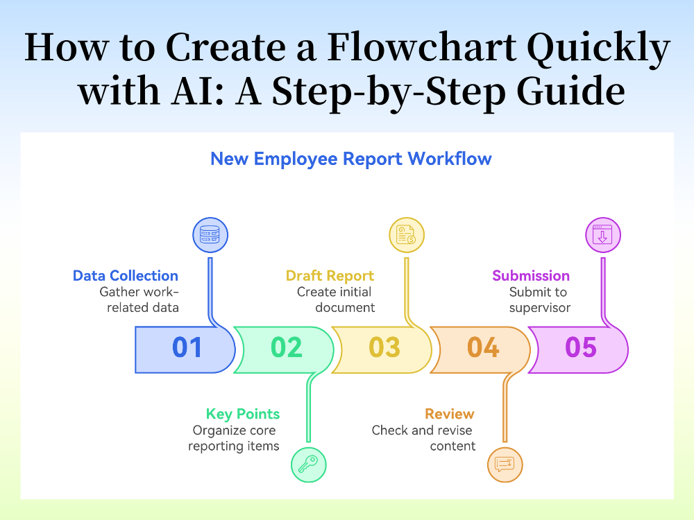 How to Create a Flowchart Quickly with AI: A Step-by-Step Guide