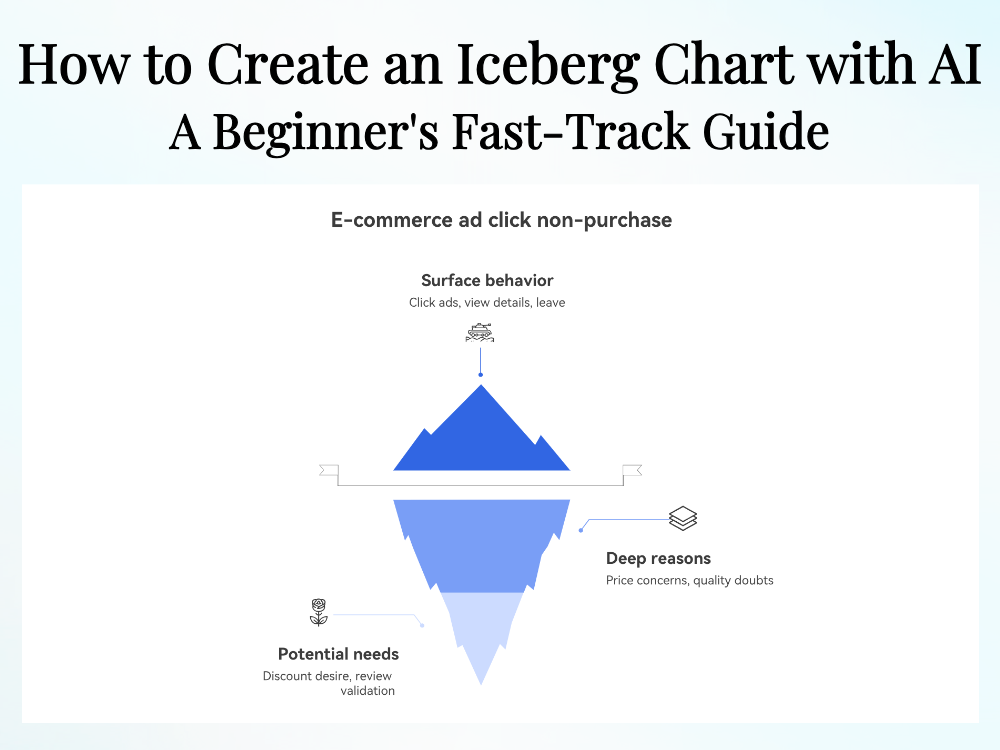 How to Create an Iceberg Chart with AI: A Beginner's Fast-Track Guide