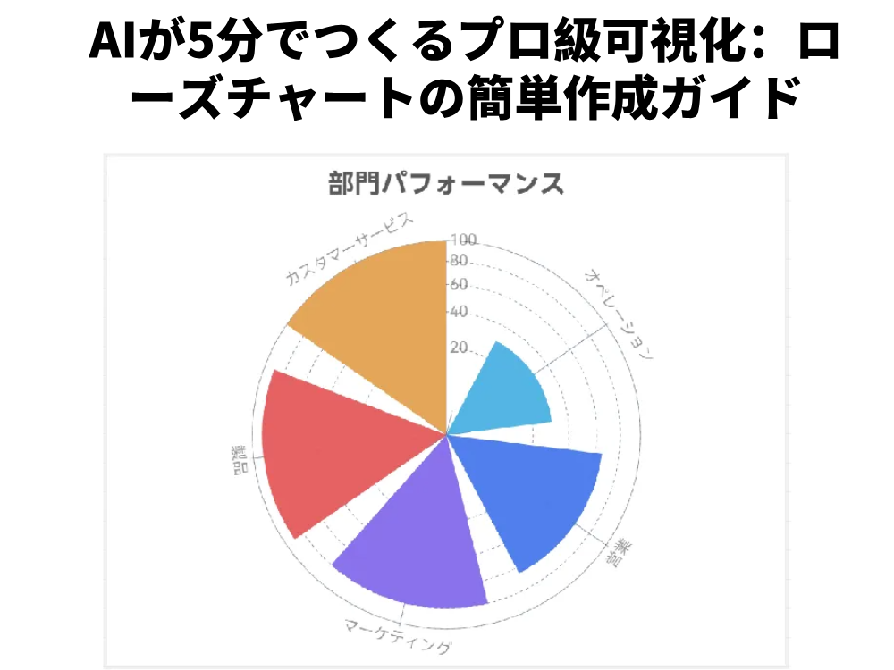 AIが5分でつくるプロ級可視化：ローズチャートの簡単作成ガイド