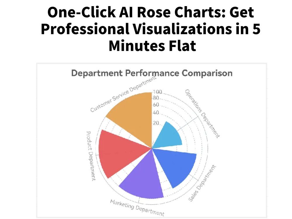 One-Click AI Rose Charts: Get Professional Visualizations in 5 Minutes Flat