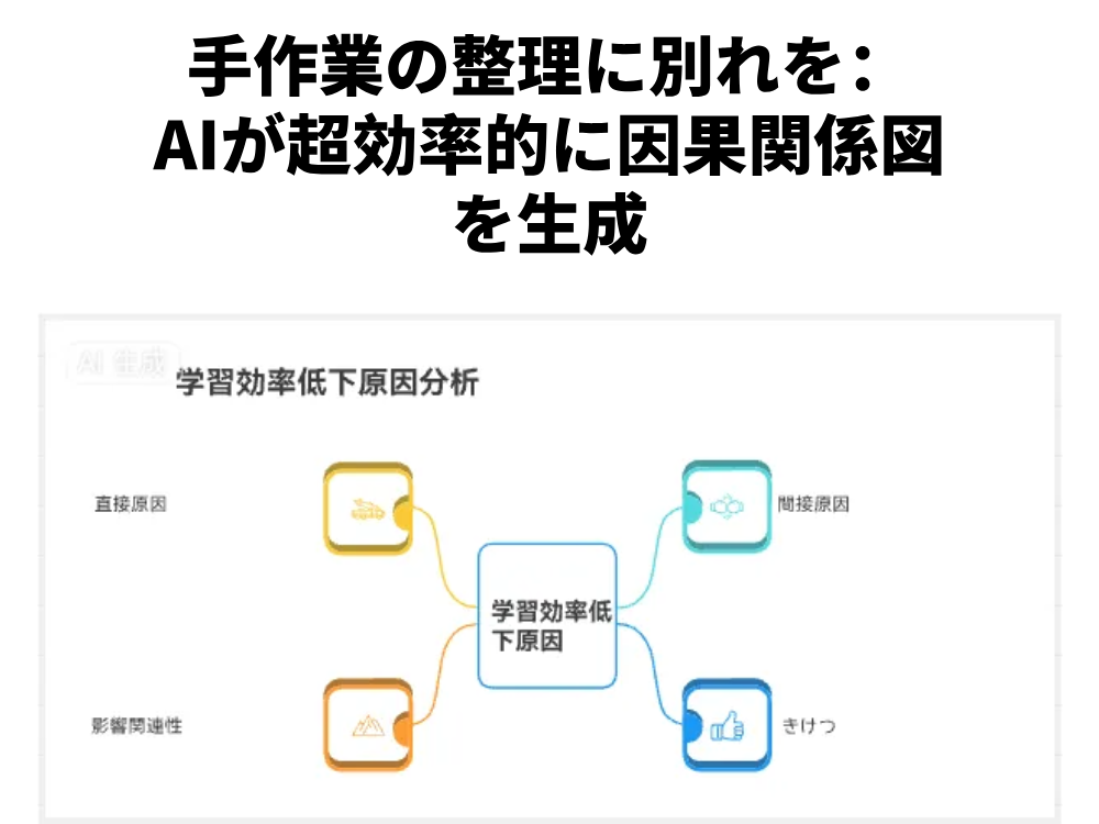 手作業をやめよう：AIで因果図を瞬時に生成
