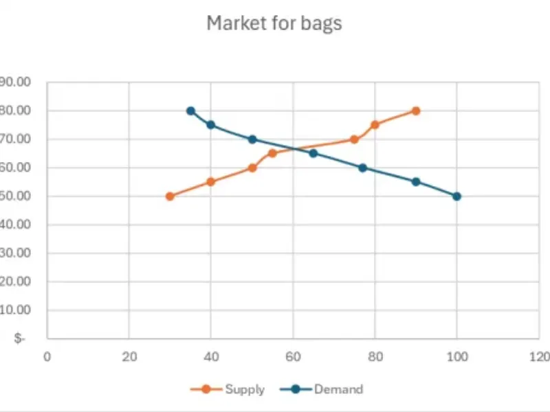How to Draw a Supply and Demand Curve Graph and Tool Recommendations