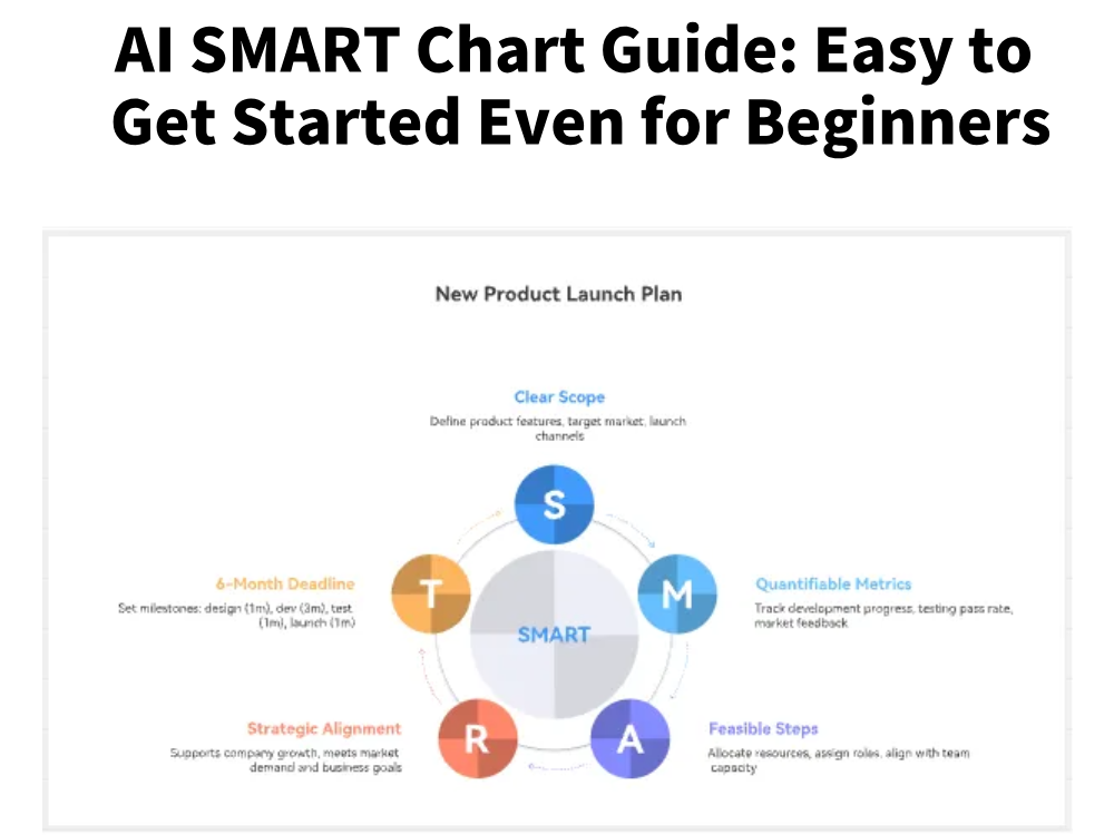 AI SMART Chart Guide: Easy to Get Started Even for Beginners