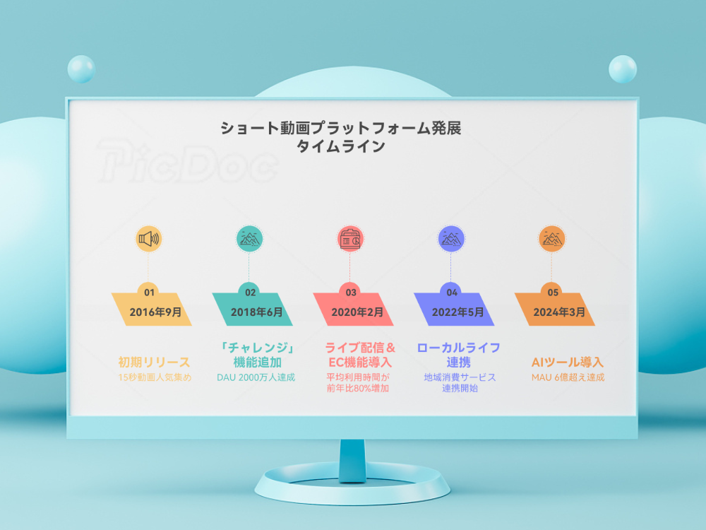 AIで簡単！タイムラインの作り方｜3ステップ完成 