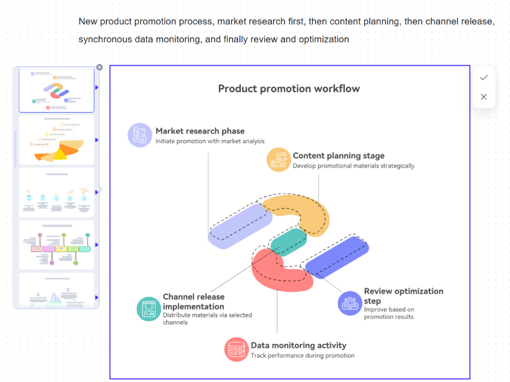 Professional flowcharts can be generated in just 1 second