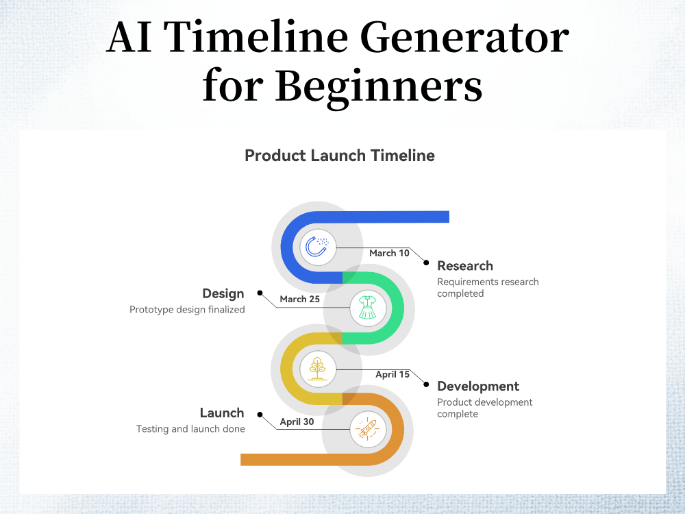 Outils de chronologie IA et guide pas à pas pour débutants