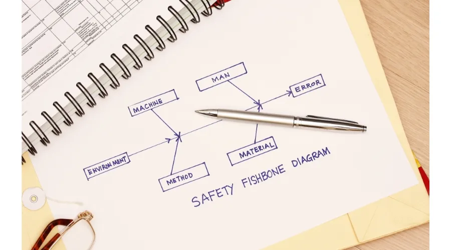Enhance Your Analysis with Sample Fishbone Diagrams: Highly Recommended Tools for All