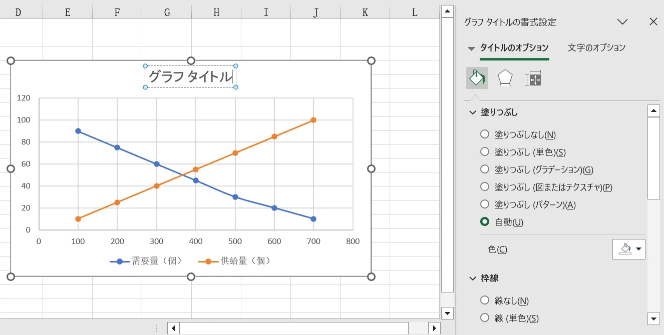 「需要・供給曲線」のグラフを描きたい！概要、見方とExcel（エクセル）を使った作り方を解説