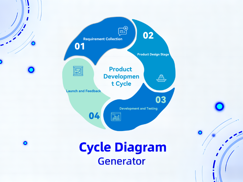 How to Create Professional Cycle Diagrams in Minutes with Picdoc.ai's Cycle Diagram Generator (No Design Skills Needed)