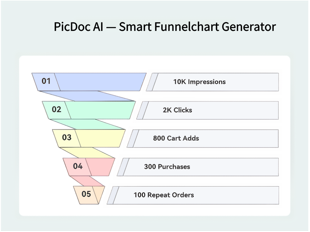 Cara Membuat Funnel dengan AI: Panduan Cepat PicDoc