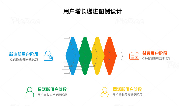 【test】Améliorer l'enseignement et la formation :