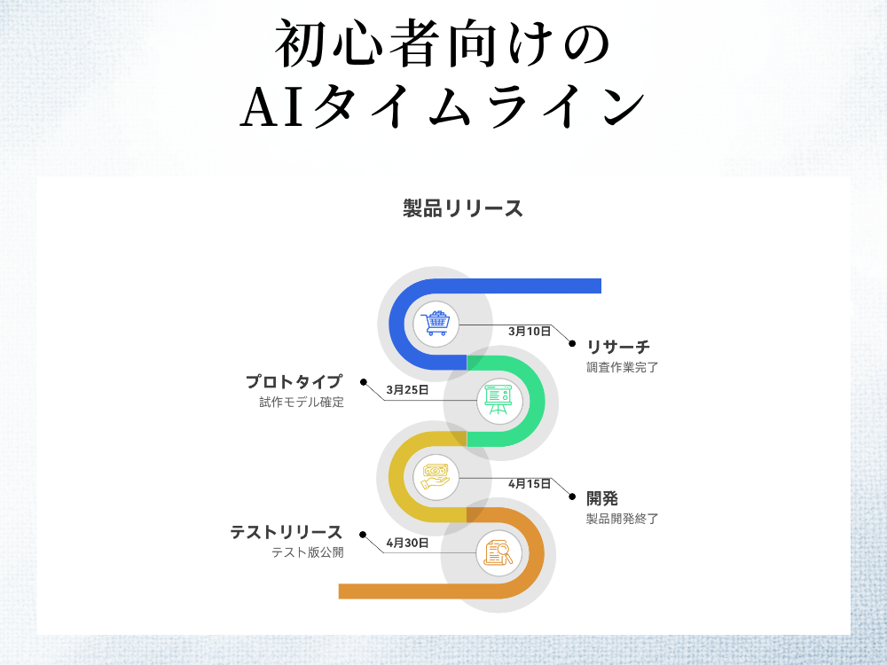 ゼロから始めるAIタイムライン作成法｜実用ツール＆手順ガイド